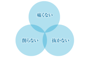 一般歯科