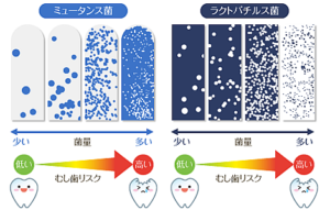 サリバテスト